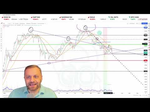 Видео: Коя дейност не е пример за координиране на инциденти?