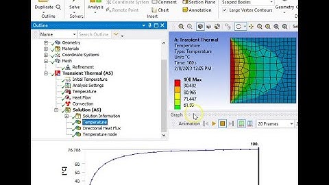 Transient Thermal Analysis