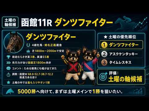【武豊】週末の想定｜今週こそ5000勝！…もラインナップが微妙