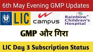 Gmp Crash  Lic Ipo Gmp  Cdanus Ipo Gmp  Rainbow Ipo Gmp 