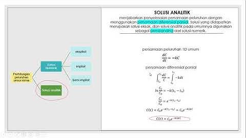 Program Fortran untuk Model Peluruhan | Praktikum Pemodelan Modul 1