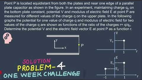 PATHFINDER SOLUTIONS | ONE WEEK CHALLENGE | PROBLEM-4 | ELECTROSTATICS | JEE ADVANCED |