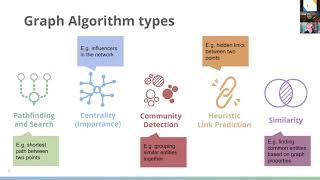 Mark Needham - Intro to Graph Data Science with Neo4j