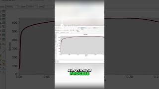 Clean Noisy Tensile Data Before Abaqus #Shorts