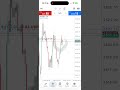 How to Trade Like A Pro 🤓 #shorts