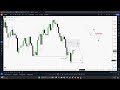 Class 16- ICT INTERNAL &amp; EXTERNAL Range Liquidity