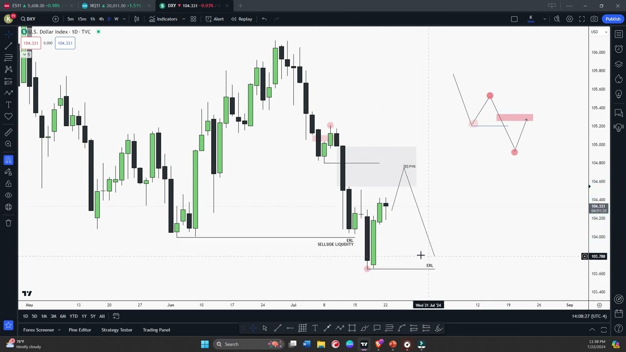 Class 16- ICT INTERNAL & EXTERNAL Range Liquidity