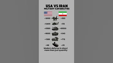 USA Vs Iran Military Forces 2025 Modern Capabilities In Numbers 
