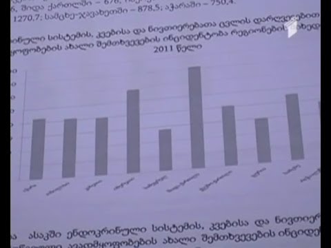 იოდის დეფიციტის პრობლემა მსოფლიოში