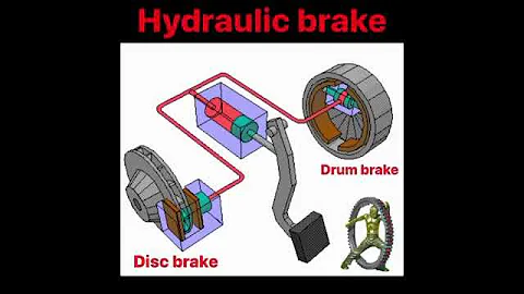 Hydraulic bracks system animation