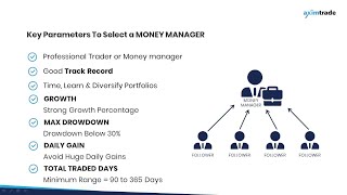Copytrading: How to Select the Right Money Manager