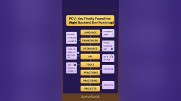 🔥 Perfect Backend Developer Roadmap in 30 Seconds! | Must-Watch for Beginners 🚀 #backend #dev