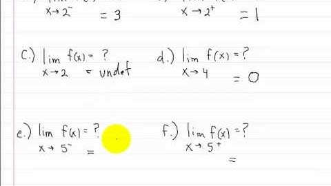 Limit of a Function Part 3