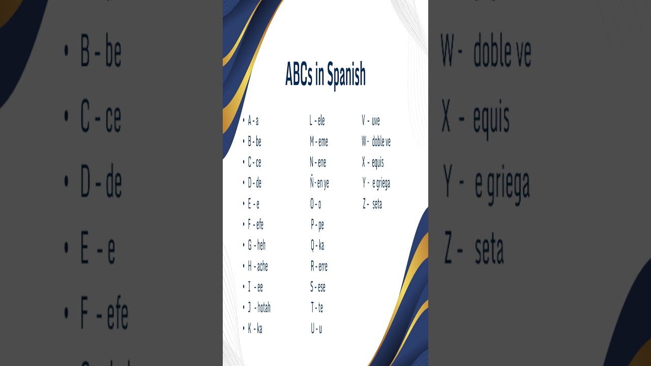 Spanish Alphabets.