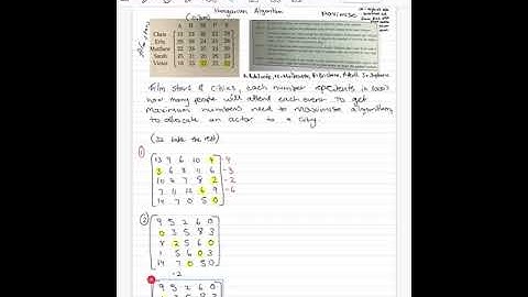 Hungarian algorithm (maximising) Discrete models