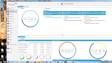 Callcentor NOW Inbound