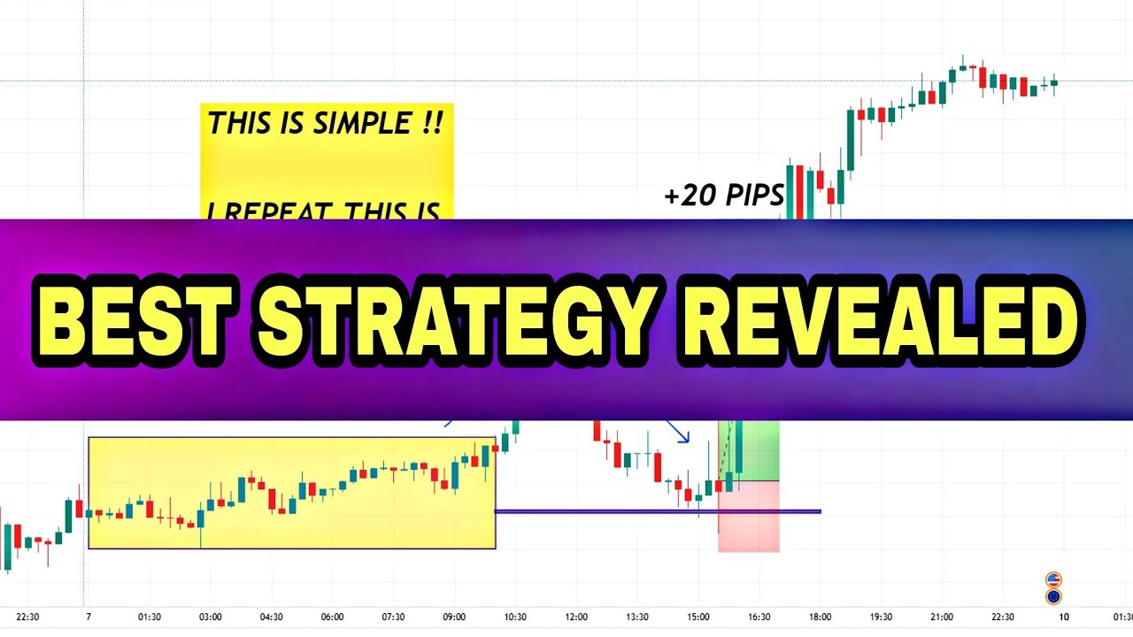 MY FOREX TRADING STRATEGY REVEALED - YouTube