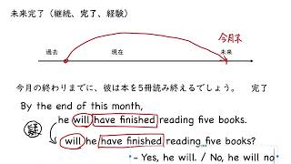 8. 未来完了の疑問文・否定文（サムネイル画像）