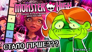 Огляд на MONSTER HIGH | Tier list УСІХ мультфільмів (Частина 2)