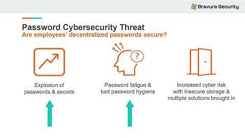 Welcome - Bravura Safe