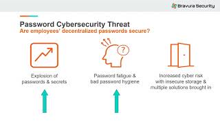 Welcome - Bravura Safe