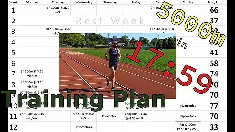 How to Run a Sub 18-min 5K: A TRAINING PLAN