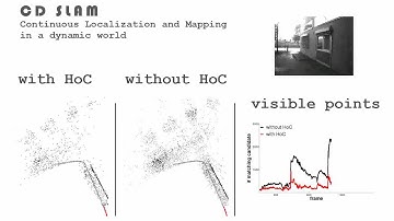iros supplementary (# visible points per frame)