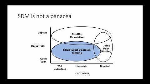 Structured Decision Making in Conservation: Bat Case Studies