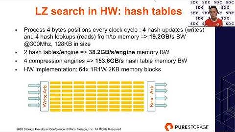 SDC2020: Deep Compression at Inline Speed for All-Flash Array
