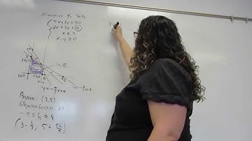Linear Programming by Graphing, Sensitivity Analysis on Constraints, Shadow Price