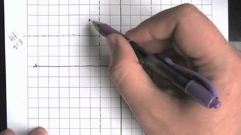 MA 130 3.5 Graphing Example # 1 Part 2