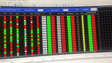 Signal(2) - Multi -Pairs Trading Dashboard V1.04 #MQL5 #Free soon!  #Forex #trading