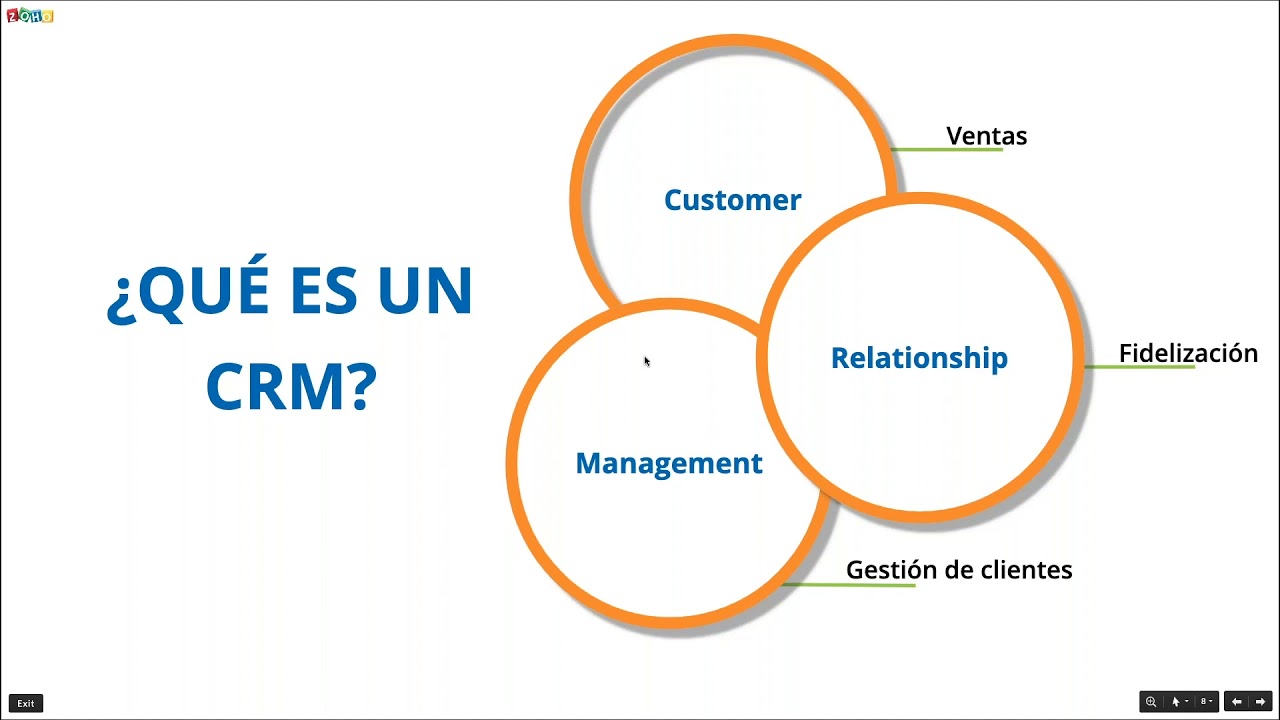 Introducción a Zoho CRM - Webinar 2020