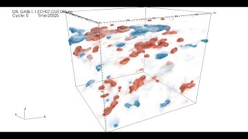 Large-Eddy Simulation of a weakly-stable atmospheric boundary-layer with Méso-NH