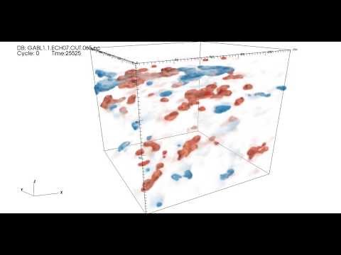Large-Eddy Simulation of a weakly-stable atmospheric boundary-layer with Méso-NH