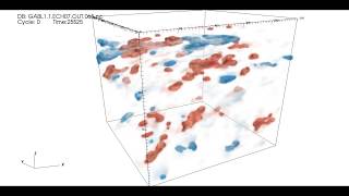 Large-Eddy Simulation of a weakly-stable atmospheric boundary-layer with Mรฉso-NH