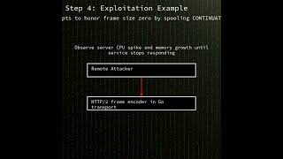 Go HTTP/2: Infinite loop in Go HTTP/2 when processing SETTINGS_MAX_FRAME_SIZE&...(CVE-2026-33814)