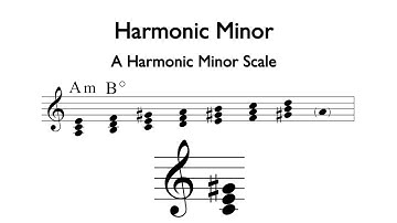 Triads in Minor Keys 2: Harmonic Minor
