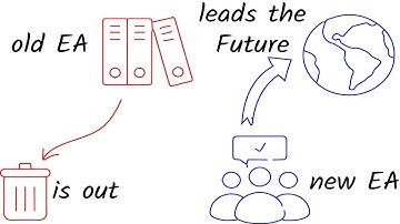 Why Business Leaders Are Ditching EA. Here