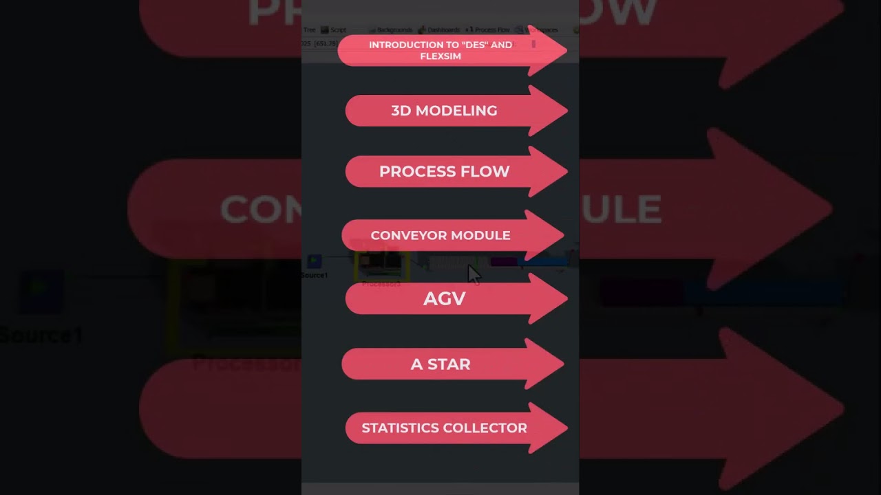 Online FlexSim Training - Hands-On Simulation #tutorials #flexsimtutorial #simulationsoftware