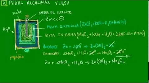 Como é o funcionamento da pilha alcalina?