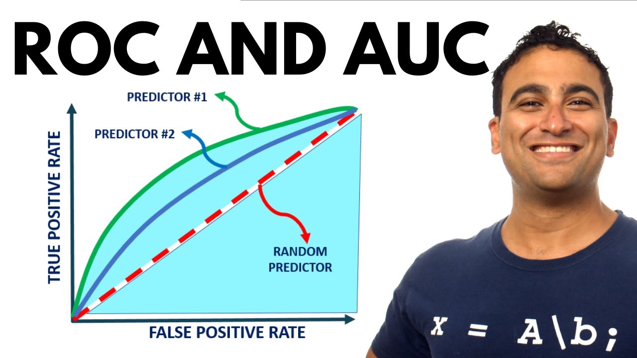 ROC and AUC Simplified | Receiver Operating Characteristic (ROC) and Area Under Curve (AUC) ROC and AUC Simplified | Receiver Operating Characteristic (ROC) and Area Under Curve (AUC)