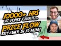 10000+ Hours At Forex Charts... "Price Flow" Explained in 10 Minutes