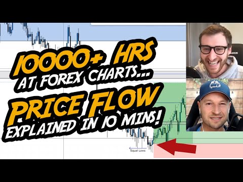 10000+ Hours At Forex Charts… "Price Flow" Explained in 10 Minutes