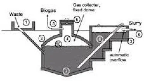 How we built the biogas digester.