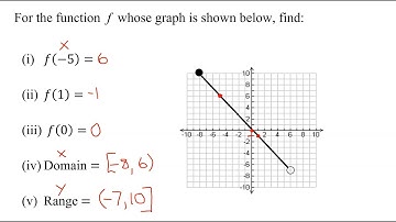 Reading Graph of Linear Function to Find 3 Function Values f(-5), f(1), & f(0), the Domain & Range