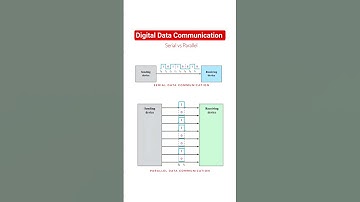 Types of digital data communication: serial vs parallel