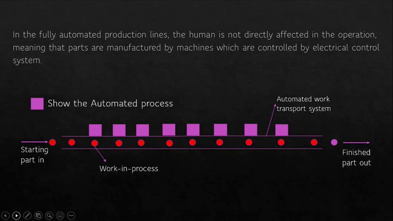 Introduction to Industrial Robotics
