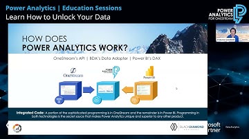 How to Connect Power BI and OneStream | Webinar