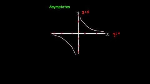 Reciprocal graphs - Corbettmaths